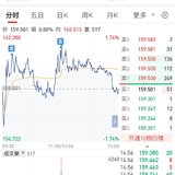 【每日基金播报】5-22，震荡调整～创业板领跌～