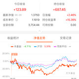 6月20日：止盈中欧医疗健康混合