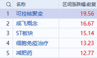 意想不到的5月