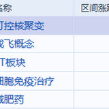 意想不到的5月