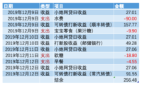 #年末攒钱大作战#二小姐不乖+第1周花销vs收益