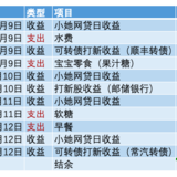 #年末攒钱大作战#二小姐不乖+第1周花销vs收益