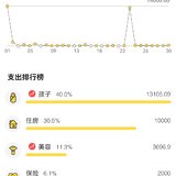 4月基本符合预算