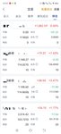 止盈收入1000+，可转债稳回落
