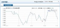 波段操作回测——左侧买入右侧卖出交易系统实践效果