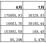 2018，我的财务大盘点