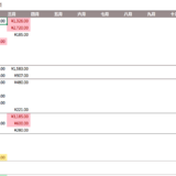 表格！6张表格搞清过去，现在和未来-80后家庭规划理财生活