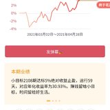 4月小目标2108达标