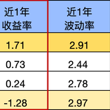 固收+基金vs固收+投顾，哪个更好？