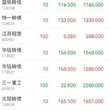 11.25可转债收益104.14