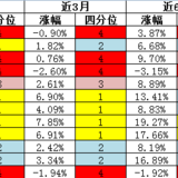 16年12月基金监控表