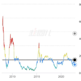 与A股3000点相爱相杀的这些年