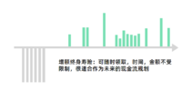 “五穷六绝七翻身？算了！还是需要增额寿险稳稳情绪！”