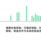 科普一个很火的宝藏工具：增额终身寿