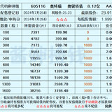 这几个转债可以要求清偿