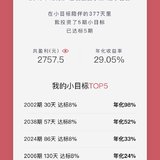 2021继续跟投小目标，2020年盈利年化29%