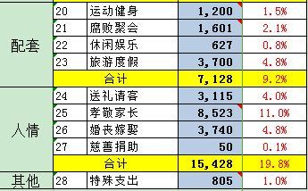 淳安全年gdp多少_温州GDP多少(3)