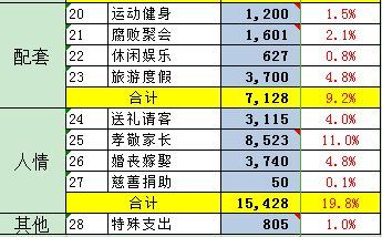 淳安全年gdp多少_温州GDP多少(3)