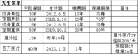 补充&调整了全家的保险