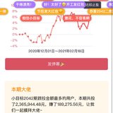 2042达标了，收益率8%