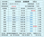 清源股份：豪华的国际知名股东