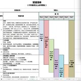  Two tables, painlessly learn Chinese poetry and ancient texts in junior high school