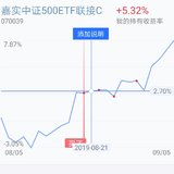 最近中证500收益喜人