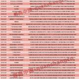 电子烟龙头股价腰斩，哪些基金持仓相关股票？