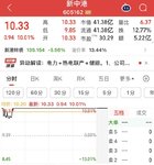 日复一日 新港做T