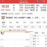 日复一日 新港做T