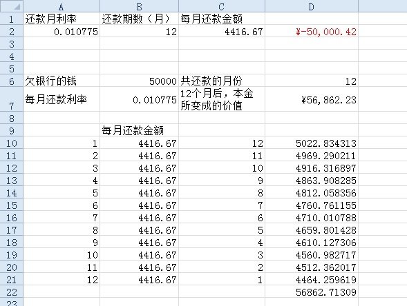 如何精确计算信用卡分期的利息(含提前还款)