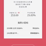 达标，年化收益近26%，领取免费服务卡8KGZY9