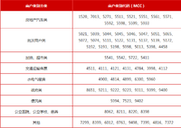 史上最全的招行积分计划，收藏这一篇就够了