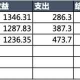 #年末攒钱大作战# 吞金猪 + 第4周花销vs收益