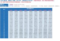 收益计算器之：投入1笔钱，N年后能领回多少钱？1秒出结果