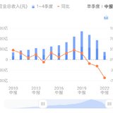 ST易购：苏宁易购还有戏吗？