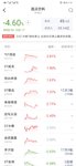 白酒又跌了。。。惨啊