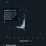 摊大饼首笔收益59元