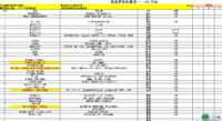 101梦想清单整理（截止至2016.4.8）