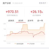 刚打可转债三个月