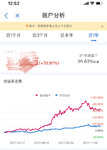 2017年收获满满