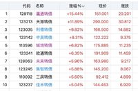 震安盘中龙  未来又大涨