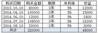 教育是最值得的稳赚不赔的投资