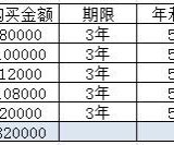 教育是最值得的稳赚不赔的投资