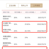 抢疯了！火热REITs再次上新，下周开抢，请准备～