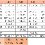 【木木】2021年8月理财收益：22930.40元