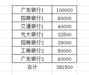 7张信用卡固定额度38万