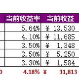 攒钱｜100万固收年化4%+的进度之七 76.15