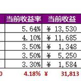 攒钱｜100万固收年化4%+的进度之七 76.15