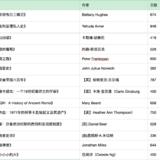 2021收获了一枚小胖妞，期待挑战的2022